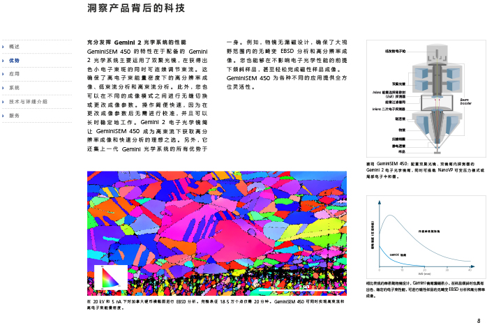 CN_40_011_095_GeminiSEM_rel_3_1-8